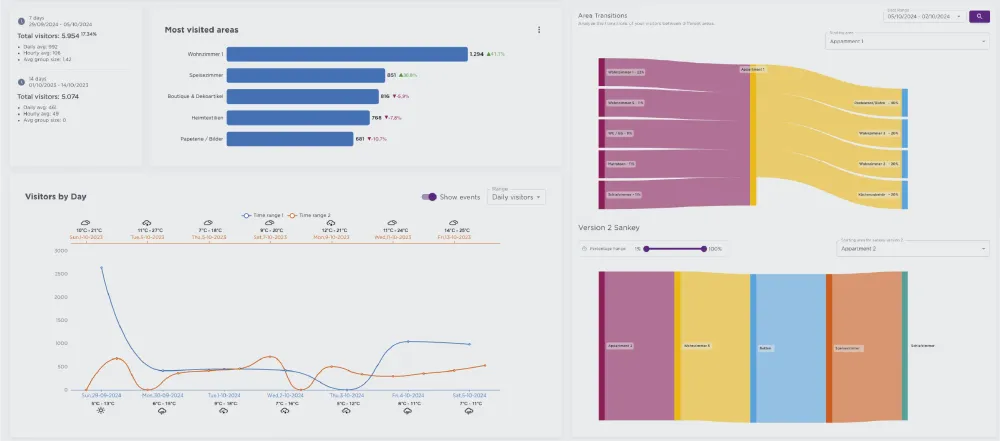 Verwandeln Sie Ihr Event mit Ariadne in eine datengesteuerte Erfolgsgeschichte