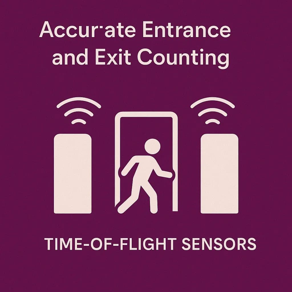 Time of FDlight entry and Exit.webp