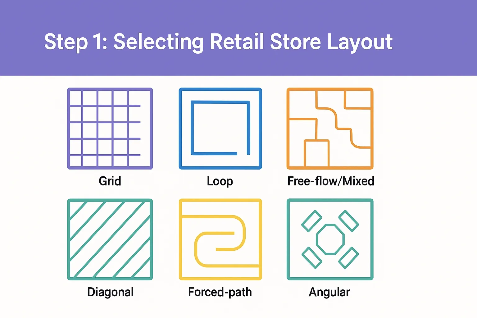 retail store layout.webp