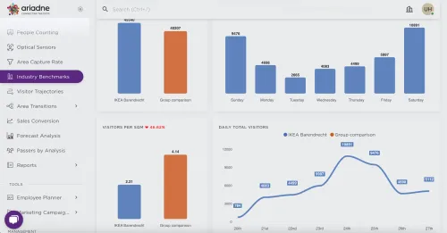 Tutorial - Ariadne Industry Benchmark